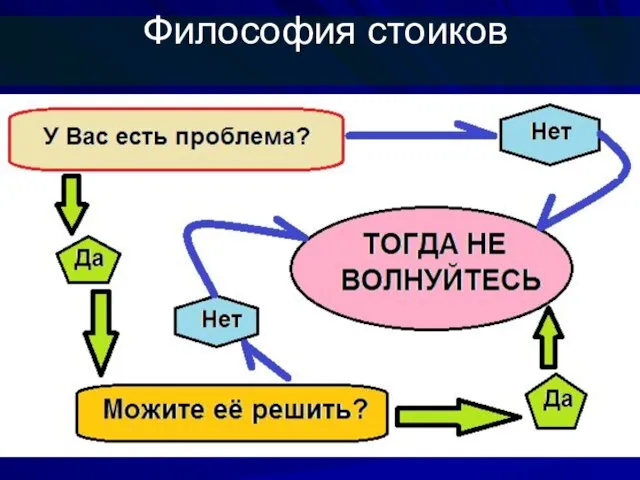 Философия стоиков