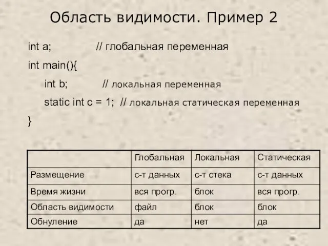 int a; // глобальная переменная int main(){ int b; // локальная