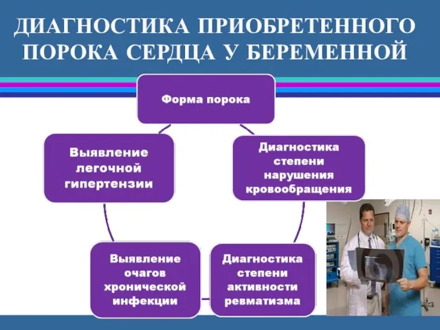 ДИАГНОСТИКА ПРИОБРЕТЕННОГО ПОРОКА СЕРДЦА У БЕРЕМЕННОЙ