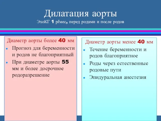 Дилатация аорты ЭхоКГ 1 р/мес, перед родами и после родов Диаметр