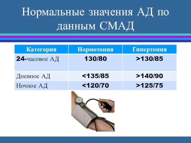 Нормальные значения АД по данным СМАД