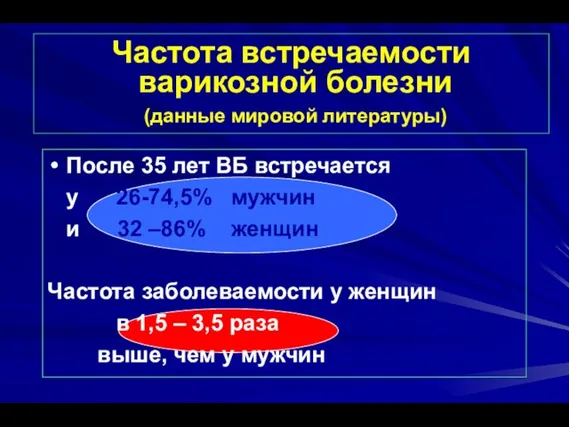 После 35 лет ВБ встречается у 26-74,5% мужчин и 32 –86%