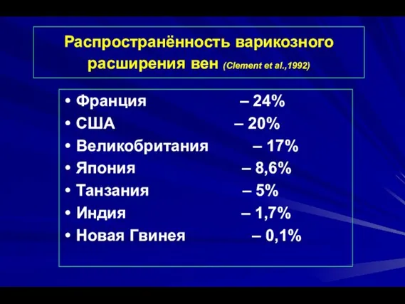 Распространённость варикозного расширения вен (Сlement et al.,1992) Франция – 24% США