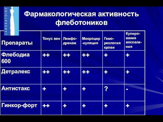 Фармакологическая активность флеботоников