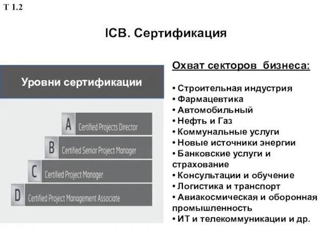 ICB. Сертификация Охват секторов бизнеса: • Строительная индустрия • Фармацевтика •