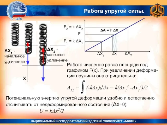 Работа упругой силы. Потенциальную энергию упругой деформации удобно и естественно отсчитывать