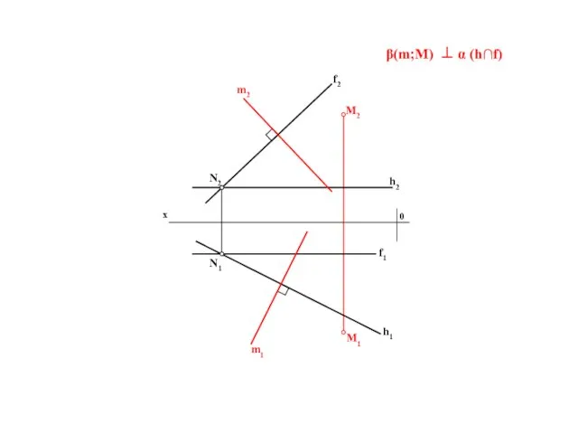 β(m;M) ⊥ α (h∩f)