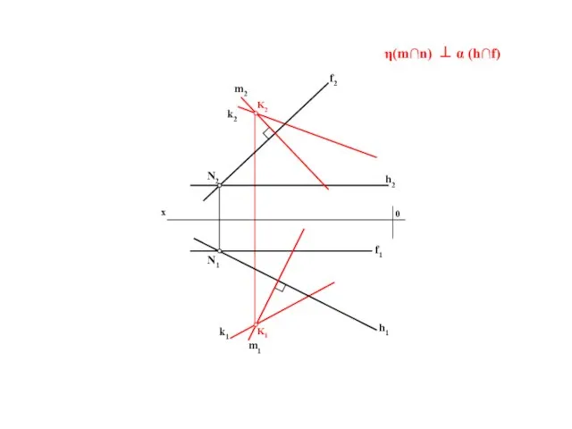 η(m∩n) ⊥ α (h∩f) K2 K1