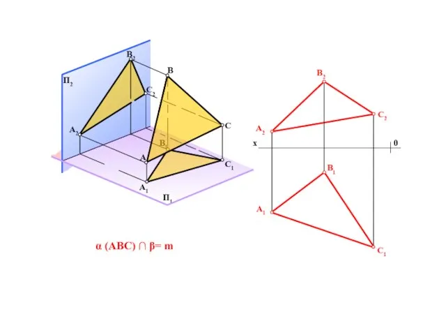 α (ABC) ∩ β= m