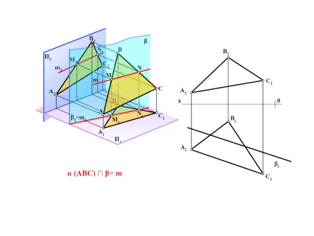 α (ABC) ∩ β= m