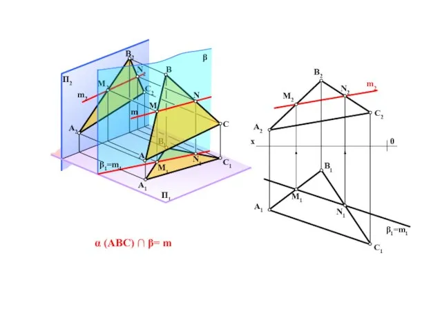 α (ABC) ∩ β= m