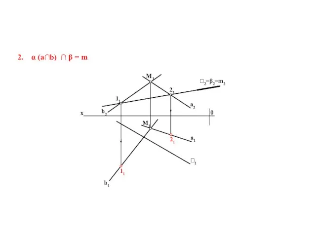 2=β2=m2 2. α (a∩b) ∩ β = m