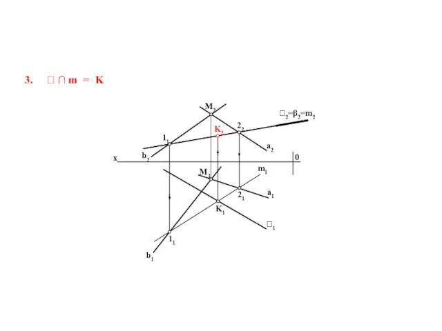 3.  ∩ m = K 2=β2=m2