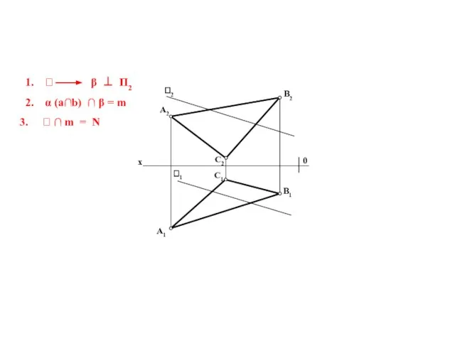 1.  β ⊥ Π2 2. α (a∩b) ∩ β =