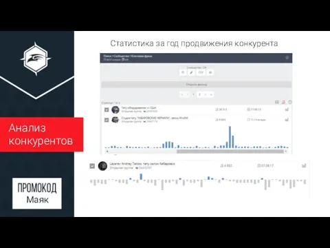 Анализ конкурентов Маяк Статистика за год продвижения конкурента