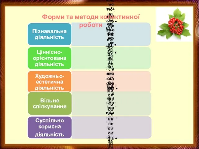 Форми та методи колективної роботи