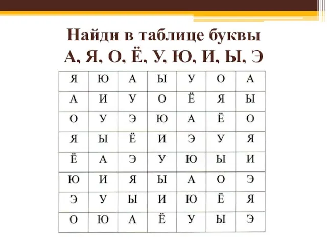 Найди в таблице буквы А, Я, О, Ё, У, Ю, И, Ы, Э