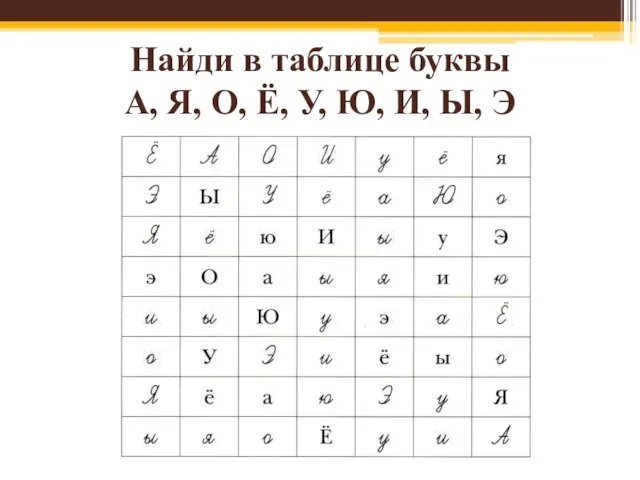 Найди в таблице буквы А, Я, О, Ё, У, Ю, И, Ы, Э