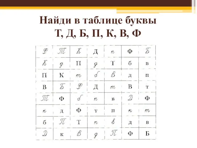 Найди в таблице буквы Т, Д, Б, П, К, В, Ф