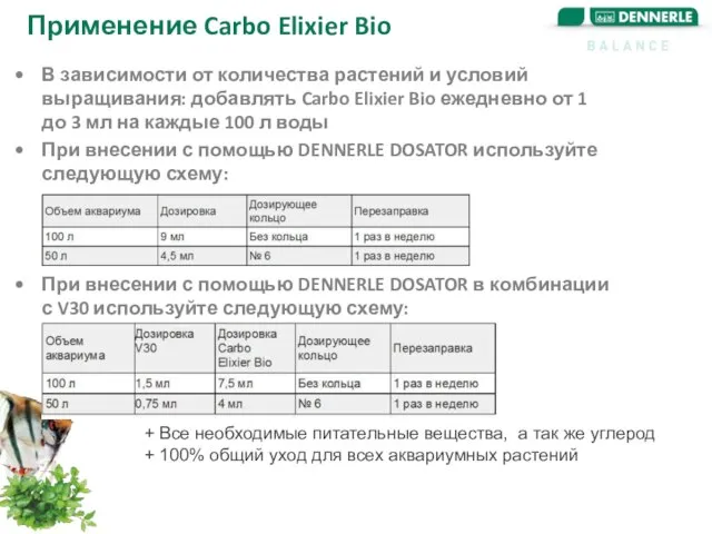 Применение Carbo Elixier Bio В зависимости от количества растений и условий