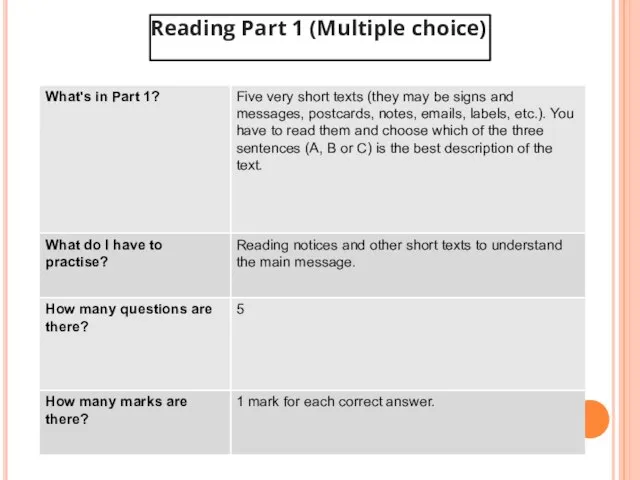 Reading Part 1 (Multiple choice)