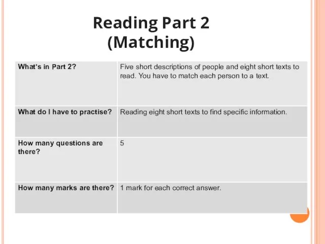 Reading Part 2 (Matching)