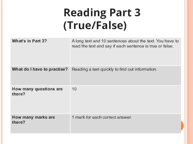 Reading Part 3 (True/False)