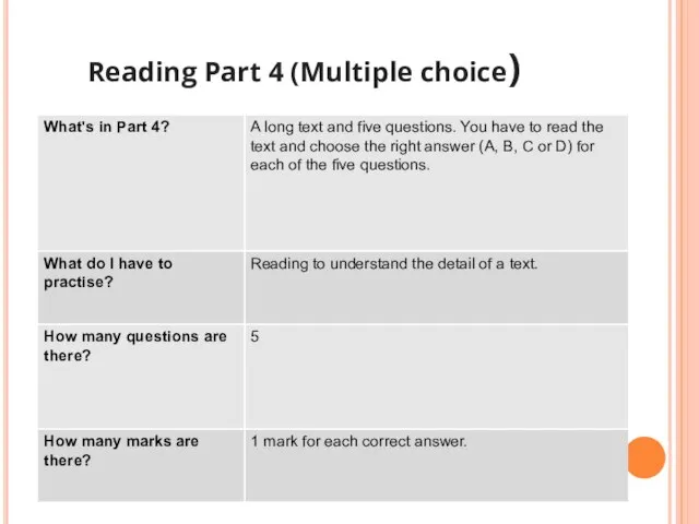 Reading Part 4 (Multiple choice)