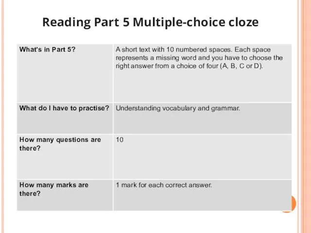 Reading Part 5 Multiple-choice cloze