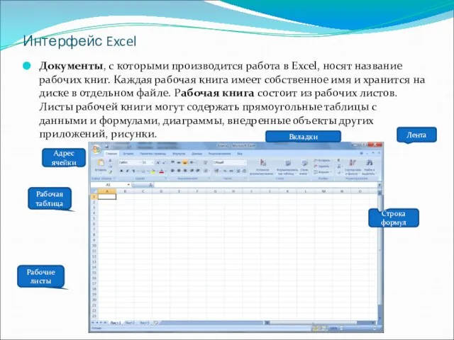 Интерфейс Excel Документы, с которыми производится работа в Excel, носят название