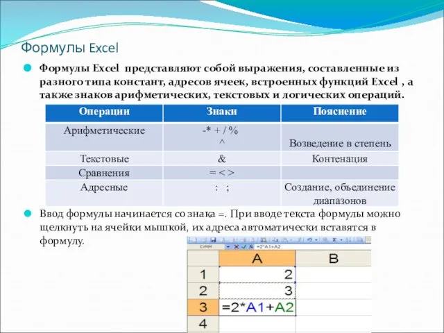 Формулы Excel Формулы Excel представляют собой выражения, составленные из разного типа