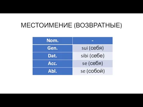 МЕСТОИМЕНИЕ (ВОЗВРАТНЫЕ)