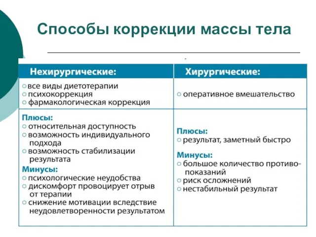 Способы коррекции массы тела