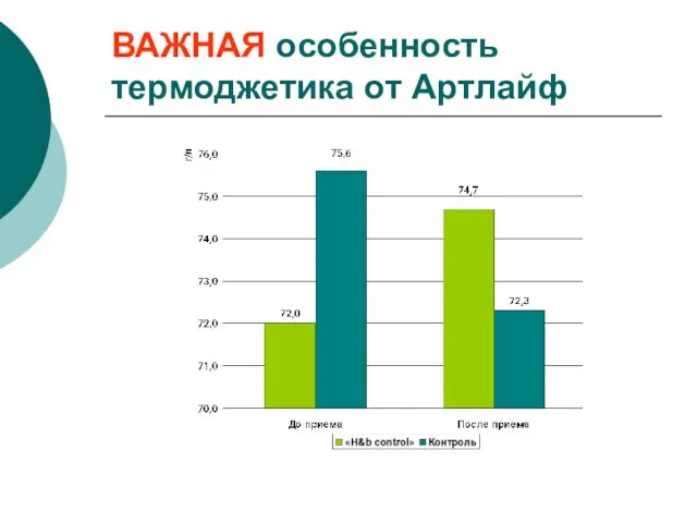 ВАЖНАЯ особенность термоджетика от Артлайф