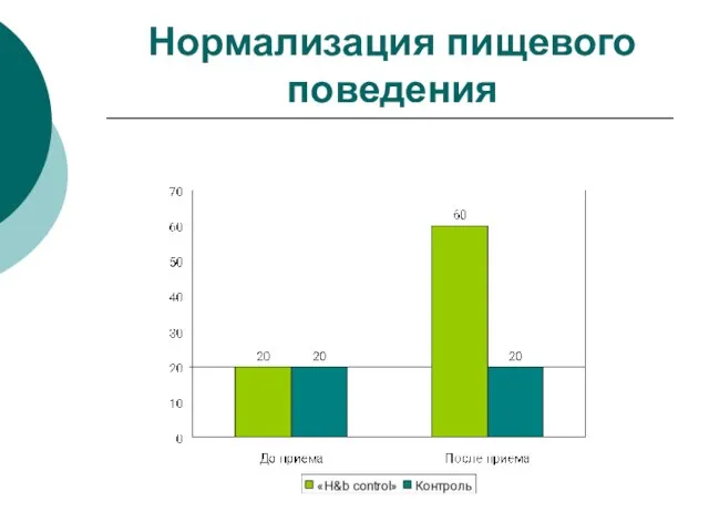 Нормализация пищевого поведения