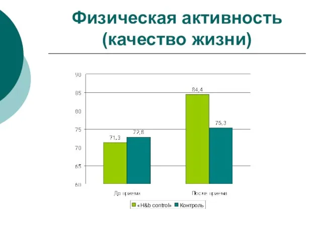 Физическая активность (качество жизни)