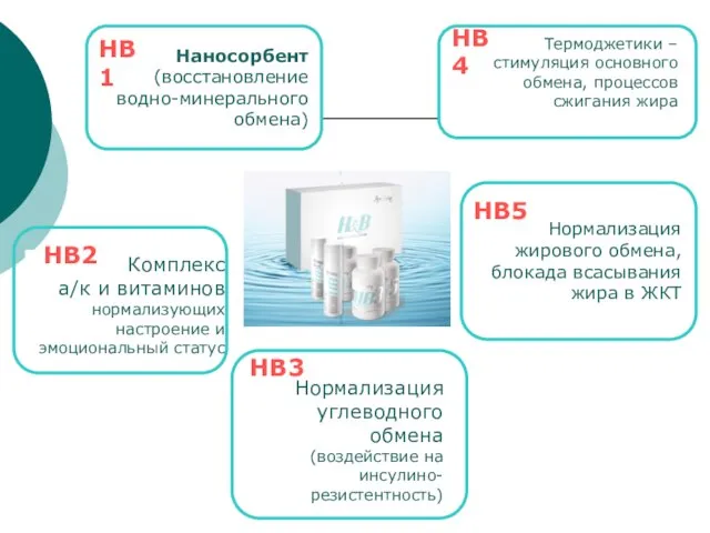 Комплекс а/к и витаминов нормализующих настроение и эмоциональный статус www.themegallery.com Термоджетики