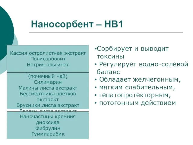 Наносорбент – НВ1 Ортосифон экстракт (почечный чай) Силимарин Малины листа экстракт