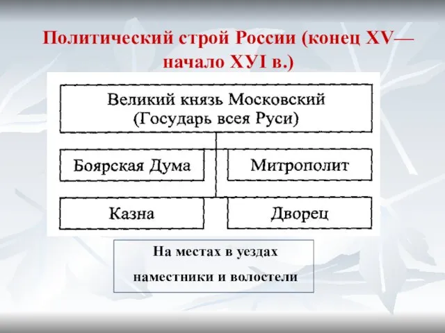 Политический строй России (конец ХV— начало ХУI в.) На местах в уездах наместники и волостели