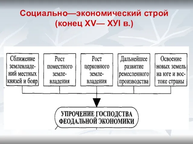 Социально—экономический строй (конец ХV— ХУI в.)