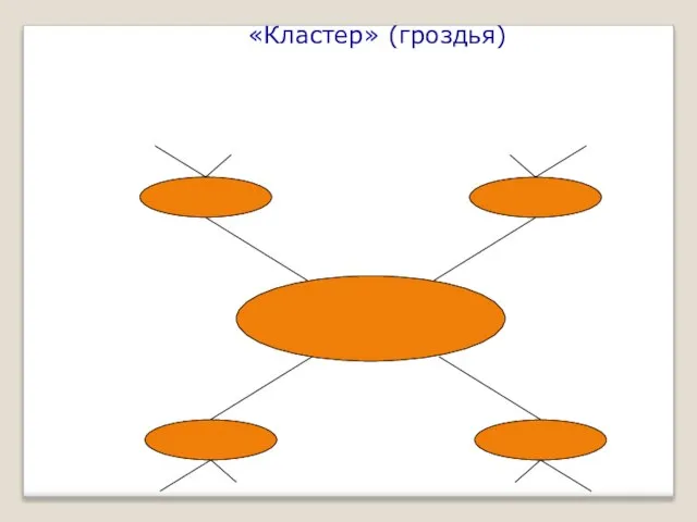 «Кластер» (гроздья)