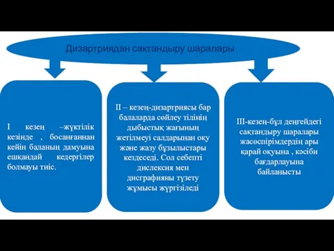 Дизартриядан сақтандыру шаралары І кезең –жүктілік кезінде , босанғаннан кейін баланың