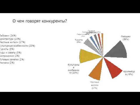 О чем говорят конкуренты?