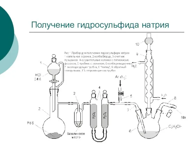 Получение гидросульфида натрия