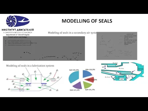 MODELLING OF SEALS Modeling of seals in a secondary air system