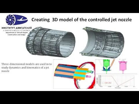 Creating 3D model of the controlled jet nozzle Three-dimensional models are