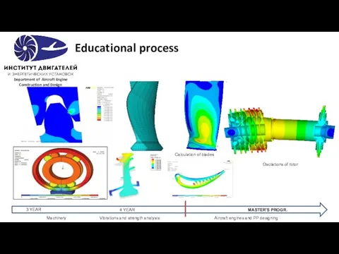 Educational process 3 YEAR 4 YEAR MASTER'S PROGR. Machinery Vibrations and