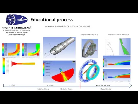 Educational process MODERN SOFWARE FOR CFD-CALCULATIONS 3 YEAR 4 YEAR Master