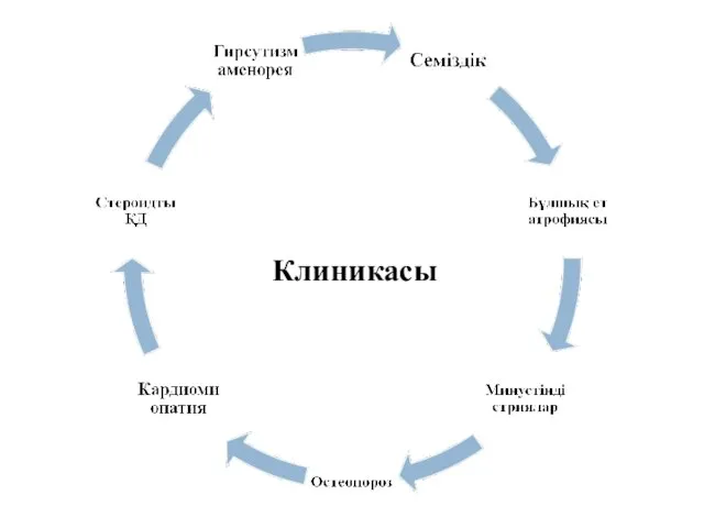 Клиникасы