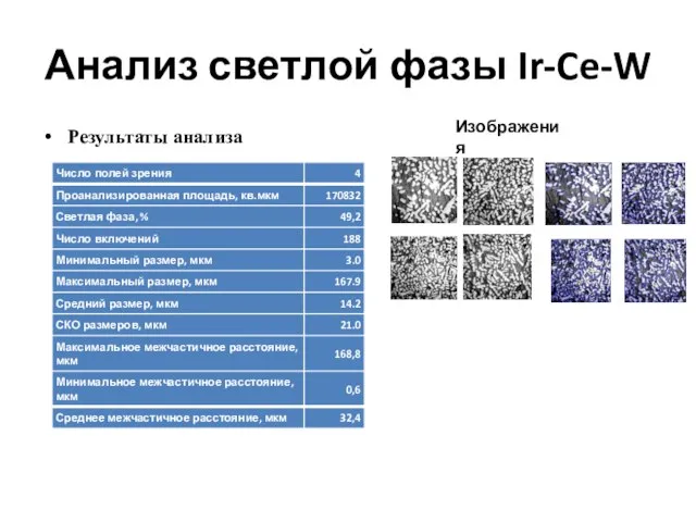 Анализ светлой фазы Ir-Ce-W Результаты анализа Изображения